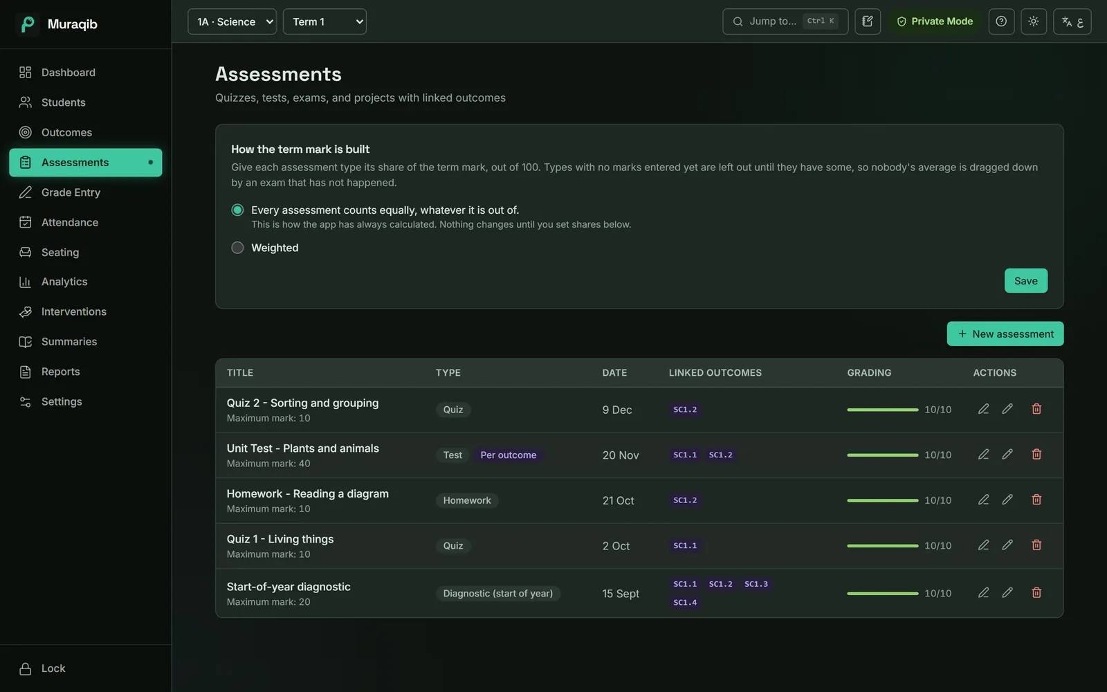 Assessments: Every assessment, and how much is marked.