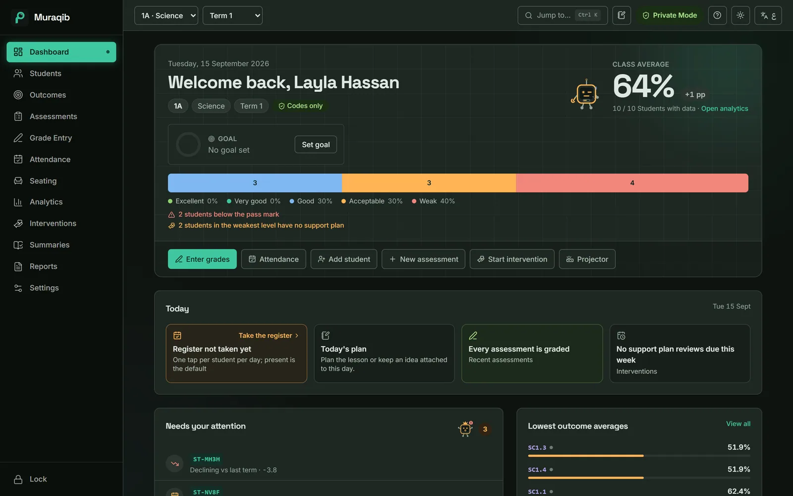 The Muraqib dashboard in English.