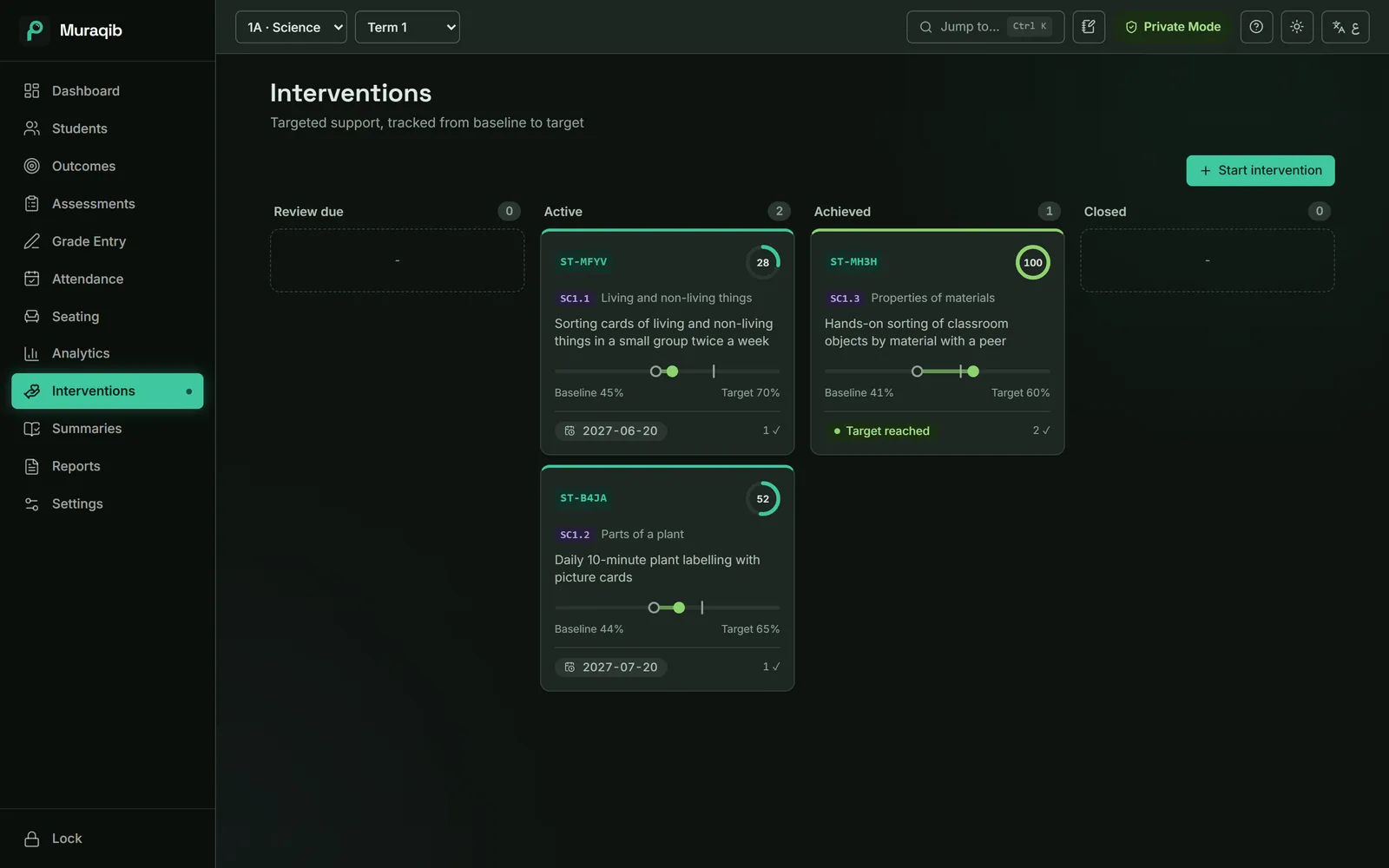 Support plans: Support that you can show worked.